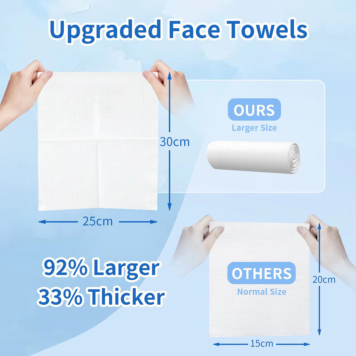 50枚入り/箱 使い捨てフェイスタオル フェイシャルクレンジ - Xl Skincare のレビューと価格